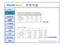 귀뚜라미 보일러 경영전략-12