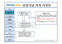 귀뚜라미 보일러 경영전략-13