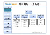 귀뚜라미 보일러 경영전략-14