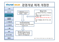귀뚜라미 보일러 경영전략-16