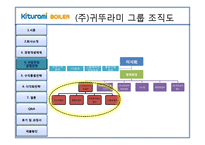 귀뚜라미 보일러 경영전략-18