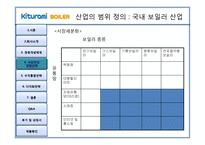 귀뚜라미 보일러 경영전략-19