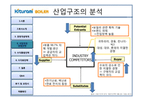 귀뚜라미 보일러 경영전략-20