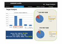 스마트폰 삼성 갤럭시 GALAXY S의 광고 매체 기획서-9
