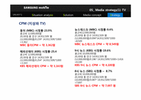 스마트폰 삼성 갤럭시 GALAXY S의 광고 매체 기획서-13