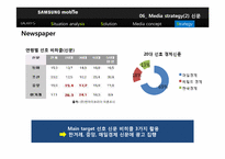 스마트폰 삼성 갤럭시 GALAXY S의 광고 매체 기획서-15