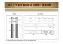 수요예측 사례조사-5