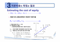 [국제금융] 글로벌 은행의 자기자본 비용 -1990~2009년의 CAPM 분석-13