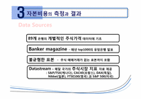 [국제금융] 글로벌 은행의 자기자본 비용 -1990~2009년의 CAPM 분석-15