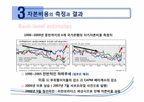 [국제금융] 글로벌 은행의 자기자본 비용 -1990~2009년의 CAPM 분석-16