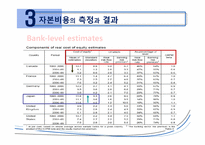 [국제금융] 글로벌 은행의 자기자본 비용 -1990~2009년의 CAPM 분석-17