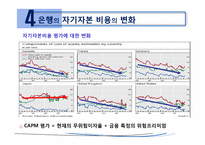 [국제금융] 글로벌 은행의 자기자본 비용 -1990~2009년의 CAPM 분석-19