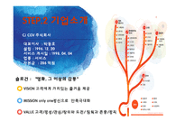 CGV 기업조사 레포트-7