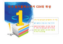 CGV 기업조사 레포트-9