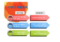 CGV 기업조사 레포트-12