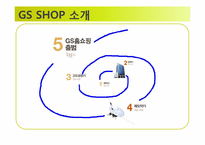 통합 GS SHOP의 혁신사례-4
