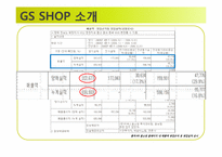 통합 GS SHOP의 혁신사례-7