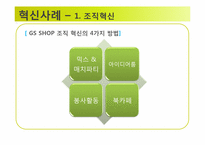 통합 GS SHOP의 혁신사례-12