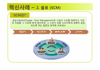 통합 GS SHOP의 혁신사례-19