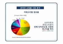 인터넷 쇼핑몰 광고 윤리와 11번가 광고기획-5