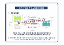 인터넷 쇼핑몰 광고 윤리와 11번가 광고기획-7