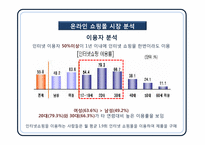 인터넷 쇼핑몰 광고 윤리와 11번가 광고기획-8