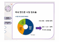 경제(기업)진화론으로 바라본 SK텔레시스의 `W` 출시-9