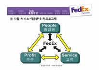 FedEx `페덱스`의 품질경영-7