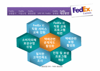 FedEx `페덱스`의 품질경영-20