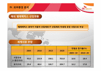 [국제경영전략] SK Telecom(SK텔레콤) 중국진출 전략-11