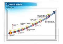 총각네 야채가게 경영전략-5