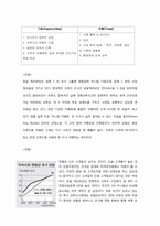 [크루즈경영론] 로얄캐리비안 크루즈-20