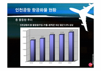 [국제물류] 공항(Airport) -인천공항의 항공물류를 중심으로-14