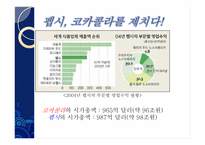 펩시 경영분석 레포트-16
