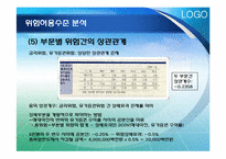 [위험관리론] 위험의 측정과 관리기법-18