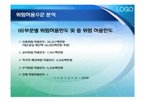 [위험관리론] 위험의 측정과 관리기법-19