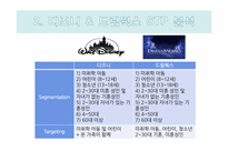 디즈니 Disney의 브랜드전략-6