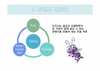 디즈니 Disney의 브랜드전략-8