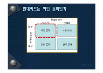 [조직이론] 현대카드의 기업문화-11
