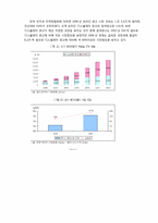 네이버 광고모델 조사-4