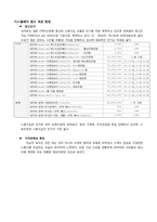 네이버 광고모델 조사-14