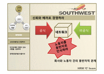 [인적자원관리] SouthWest Airlines(사우스웨스트항공) 의 HRM-11