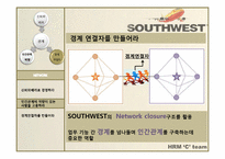 [인적자원관리] SouthWest Airlines(사우스웨스트항공) 의 HRM-14