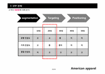 [마케팅전략] 의류 산업계의 샛별, 아메리칸 어패럴(American apparel) 의 급 부상 전략-20