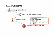 [국제경영] 합작투자 이후의 삼성테스코 Tesco 경쟁 전략-2