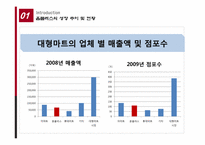 [국제경영] 합작투자 이후의 삼성테스코 Tesco 경쟁 전략-7