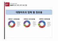 [국제경영] 합작투자 이후의 삼성테스코 Tesco 경쟁 전략-8