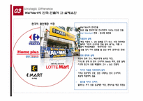 [국제경영] 합작투자 이후의 삼성테스코 Tesco 경쟁 전략-14