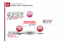 [국제경영] 합작투자 이후의 삼성테스코 Tesco 경쟁 전략-15