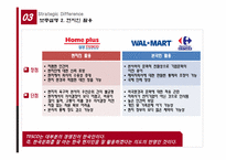 [국제경영] 합작투자 이후의 삼성테스코 Tesco 경쟁 전략-16